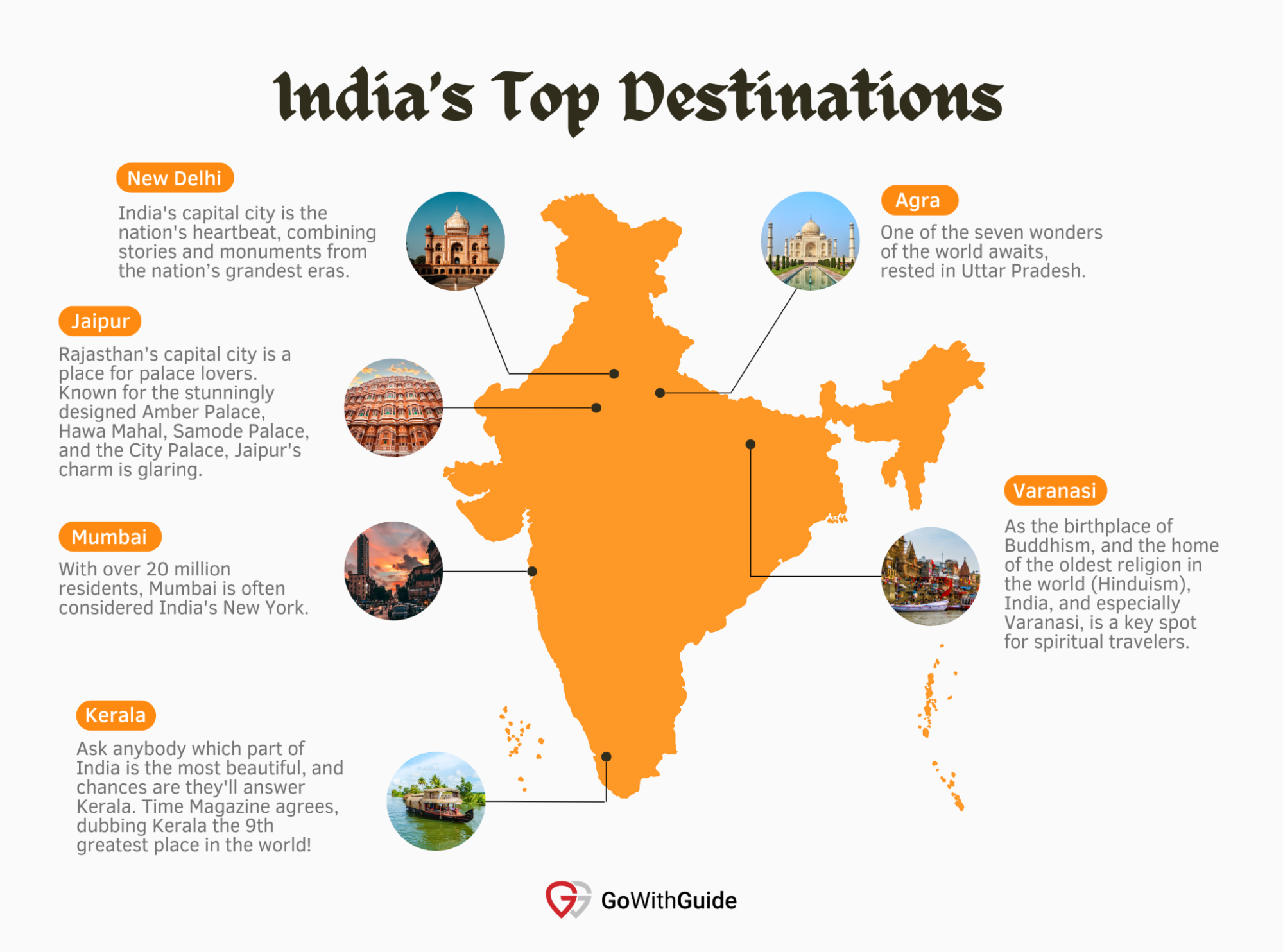 Optimal times to visit different places in India